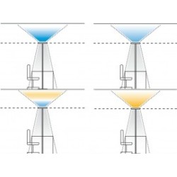 LUM CONNECT VTL - Fegemu Solutions