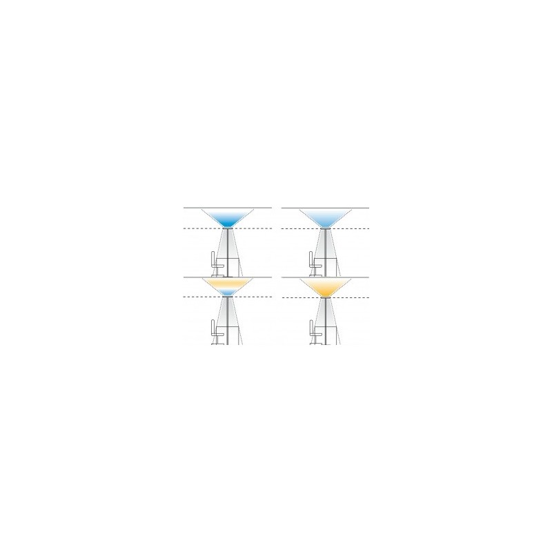 LUM CONNECT VTL - Fegemu Solutions