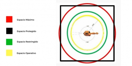 Límitación de Movimiento de Robot por Access