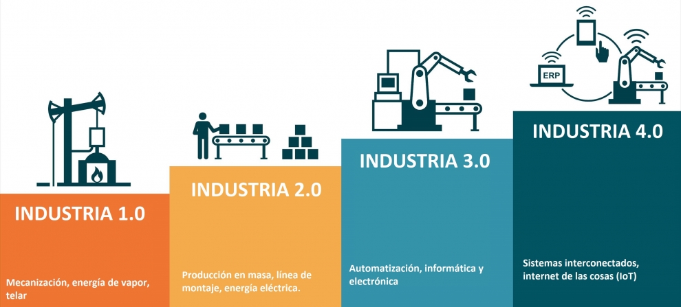 El papel de los dispositivos tecnológicos en el impulso de la revolución industrial 4.0