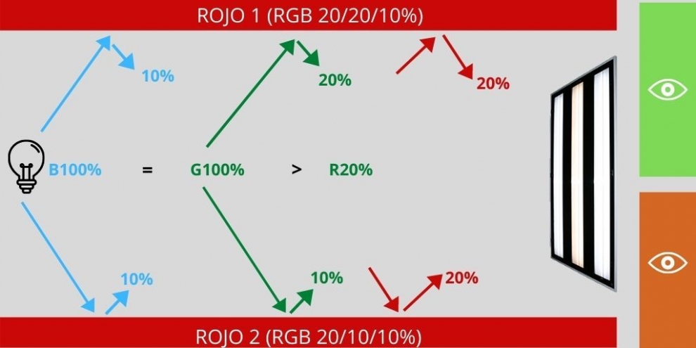 ColorMatching: la importancia de diferenciar los colores