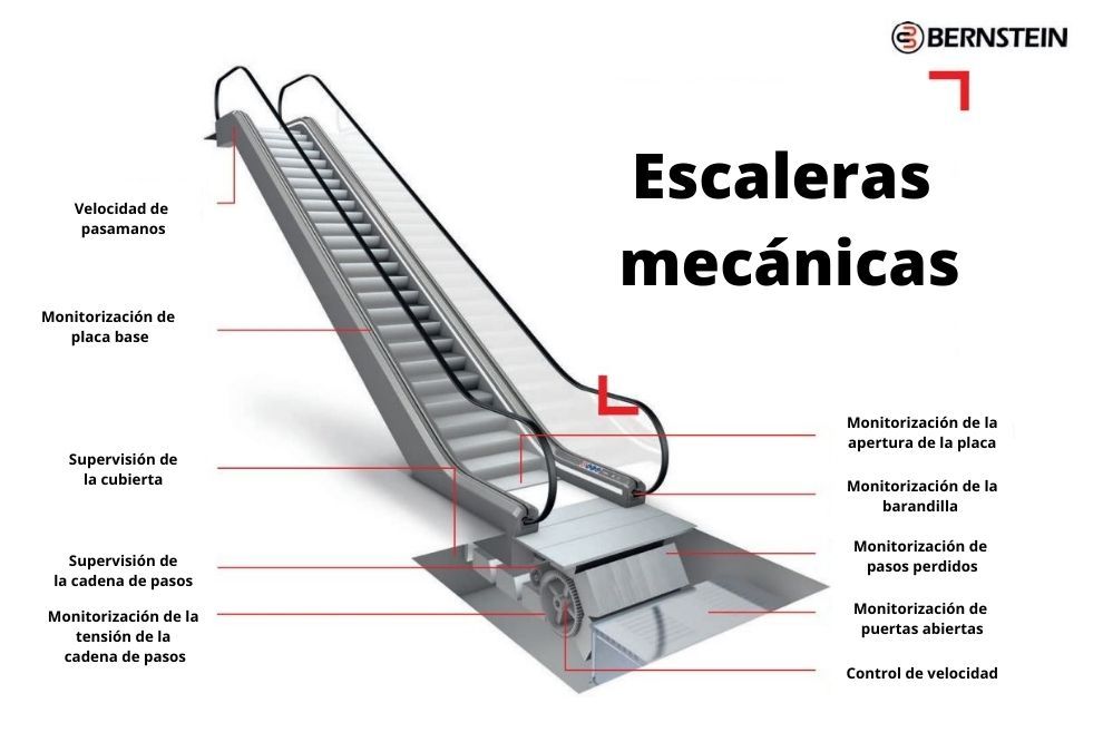 Componentes para escaleras mecánicas