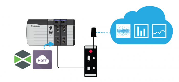 Conectando diversos protocolos para alcanzar los beneficios del IIoT