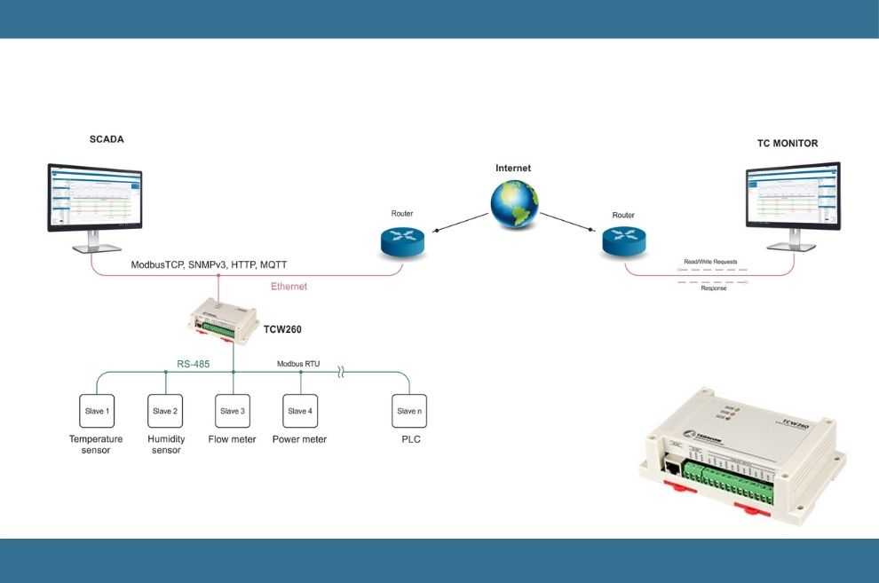 Nueva versión de TC Monitor para módulo TCW260